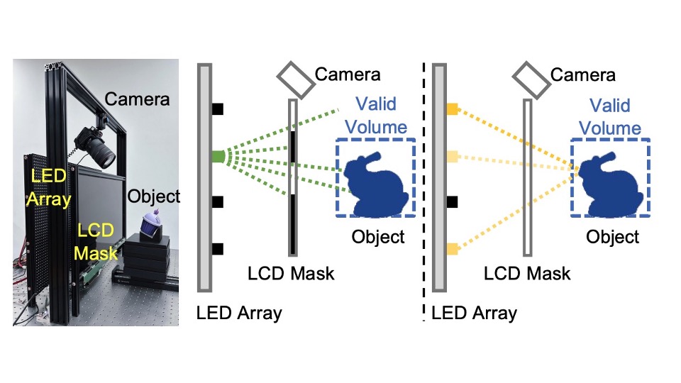 Publication teaser for A Unified Spatial-Angular Structured Light for Single-View Acquisition of Shape and Reflectance